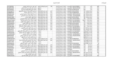 هنا .. رابط اسماء المقبولين في عقود محافظة بغداد 2025 كشوفات PDF